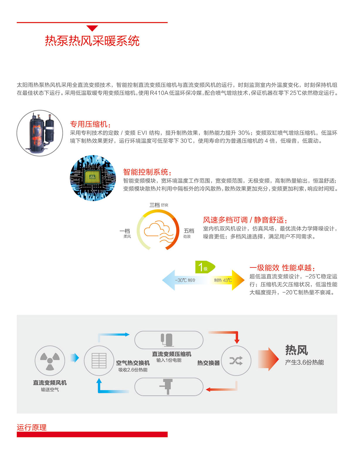 空氣能,太陽能,熱水器