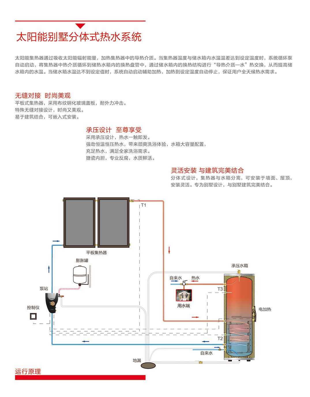 空氣能,太陽(yáng)能,熱水器