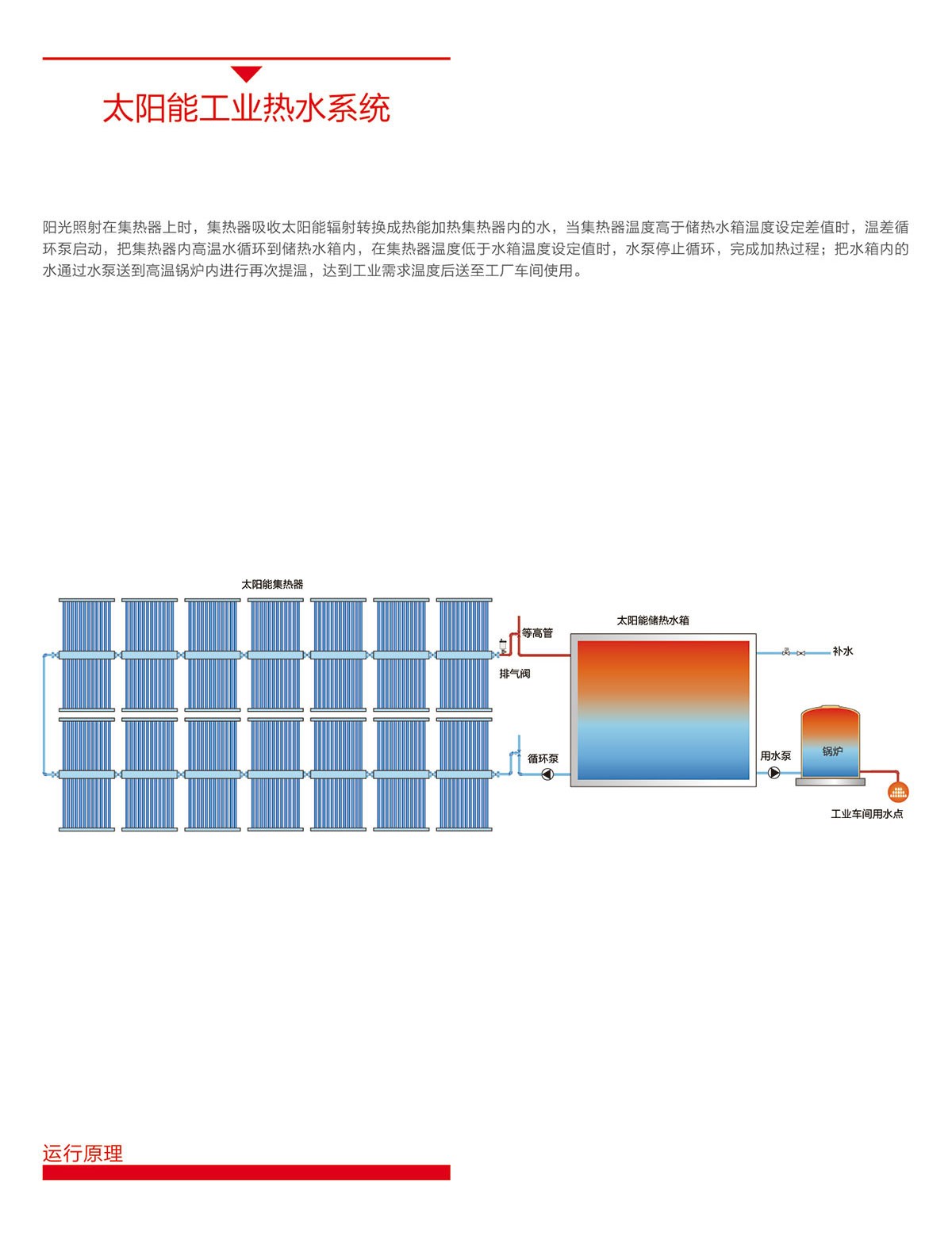 空氣能,太陽(yáng)能,熱水器