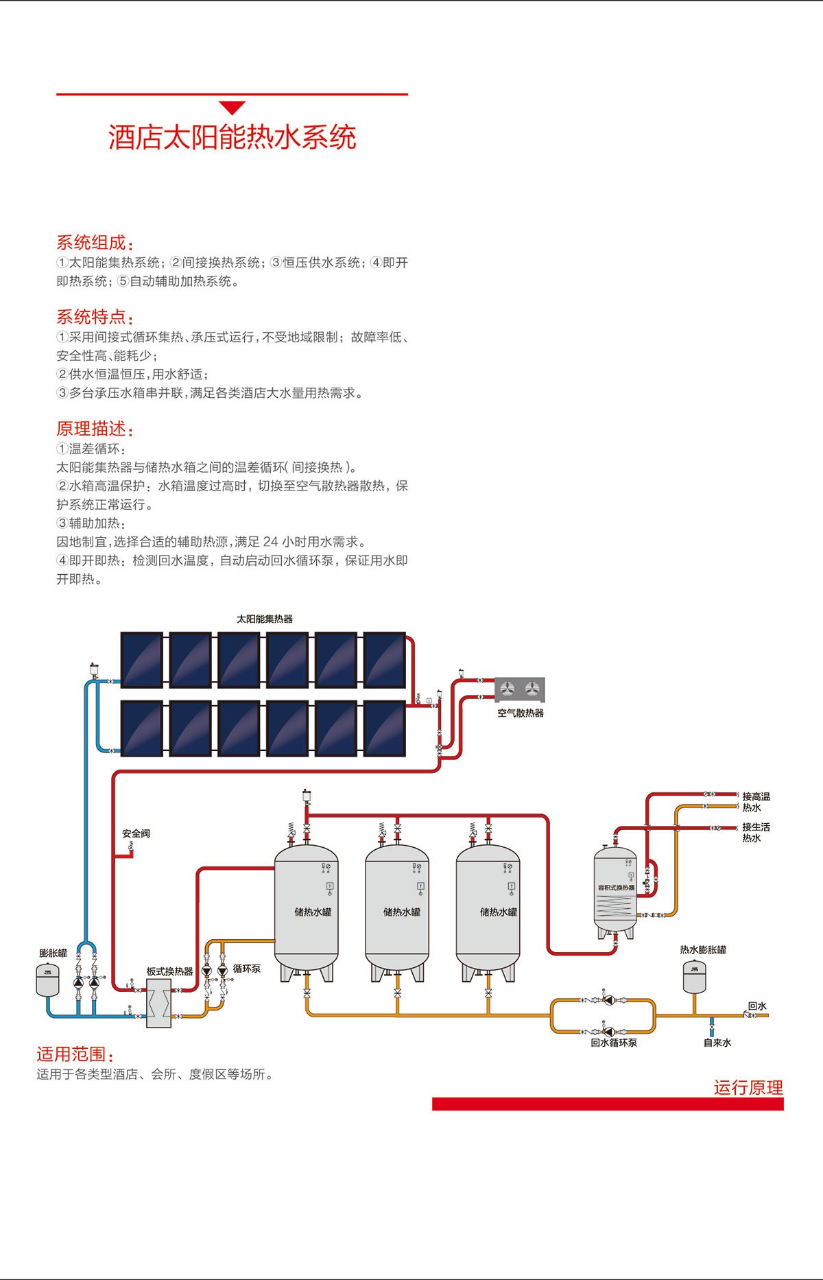 空氣能,太陽能,熱水器