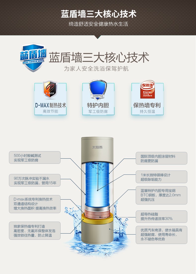 空氣能,太陽(yáng)能,熱水器