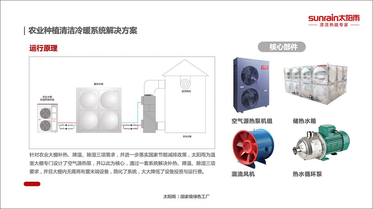 空氣能,太陽能,熱水器